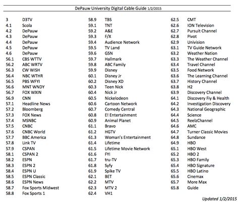 basic cable channels spectrum
