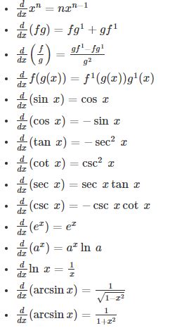 Basic Calculus Formulas