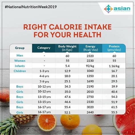 Basic Caloric Needs Calculator