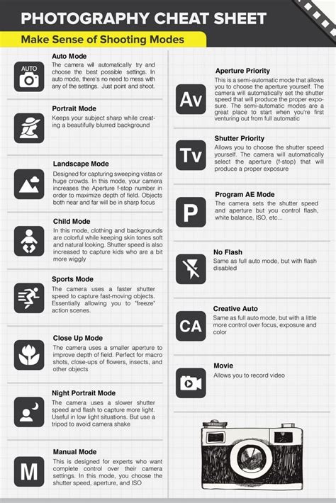 basic camera settings cheat sheet