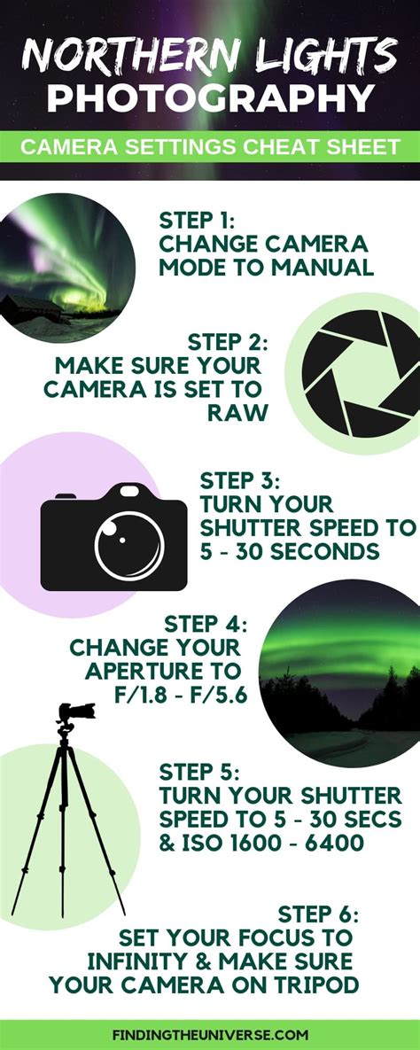 Basic camera settings for northern lights photography