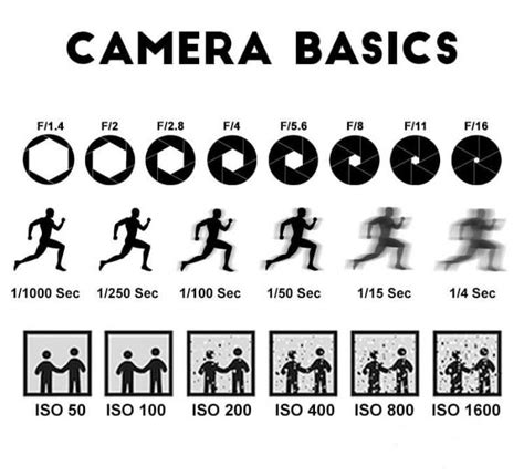 basic camera tips