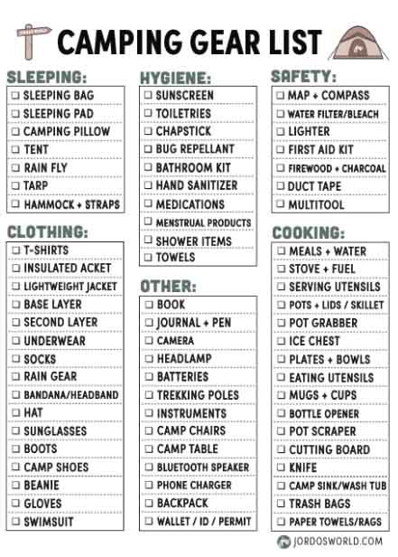Basic Camping Kit List