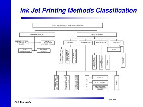 Basic Characteristics Of Inkjet Printing