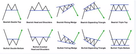 basic chart patterns technical analysis