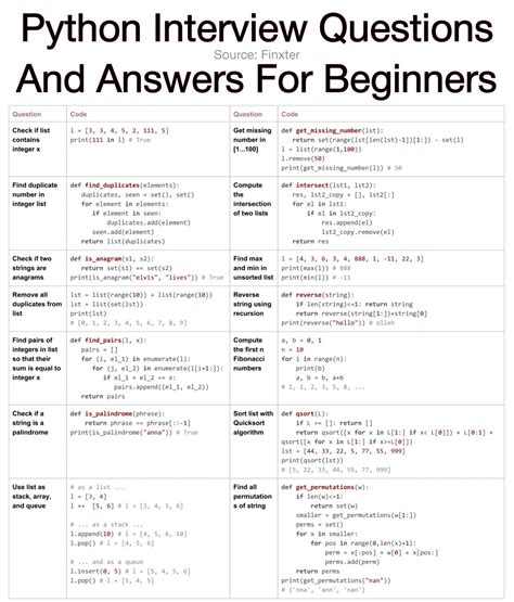 basic coding questions for python interview