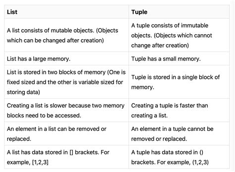 basic coding questions in python with answers