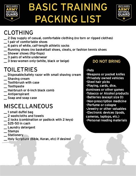 Basic Combat Training Packing List