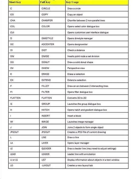 basic commands in autocad 2d