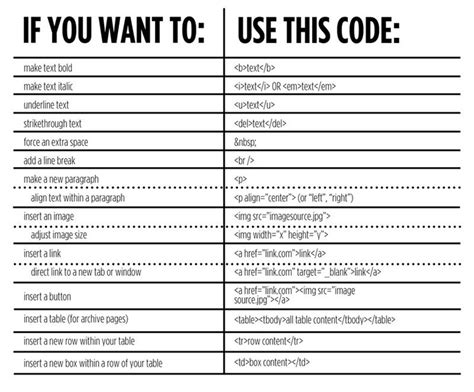 basic computer code commands