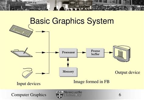 Basic Computer Graphics Example