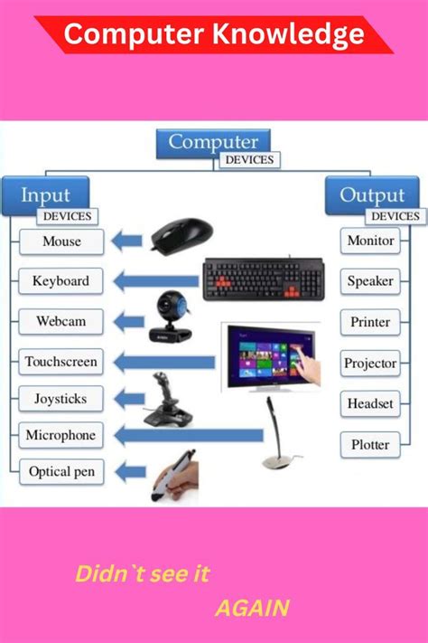 basic computer knowledge topics