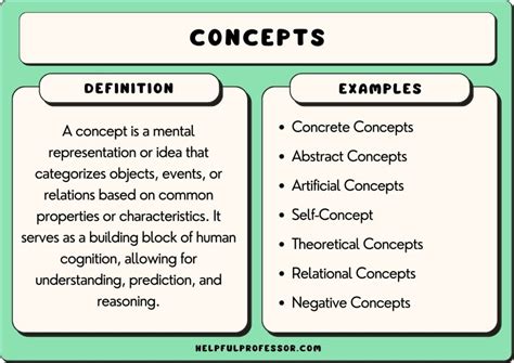 basic concept examples