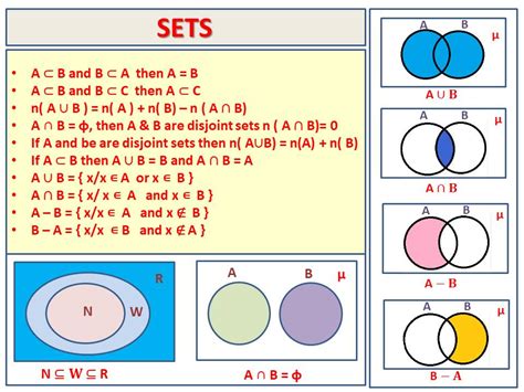basic concept of sets examples