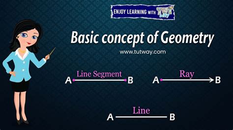 basic concepts of geometry