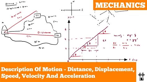 Basic Concepts Of Motion