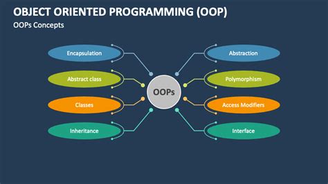 basic concepts of object oriented programming in c ++ ppt