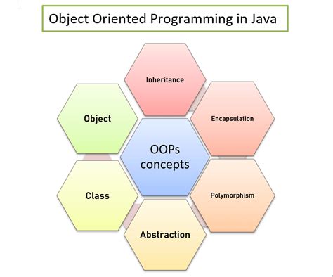 basic concepts of object oriented programming in java pdf