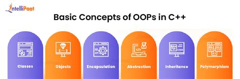 basic concepts of oops in c++