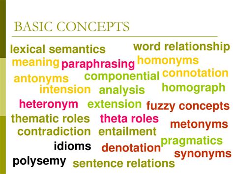 basic concepts synonyms