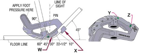 Basic Conduit Bending Quizlet