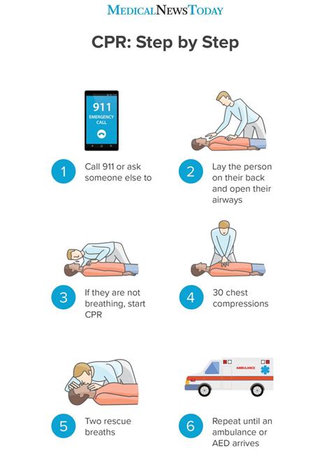 Basic Cpr Tips