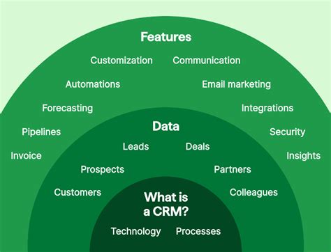 basic crm software
