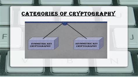 Free Basic Cryptography Techniques Trend This Years