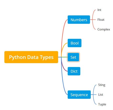 basic data modelling in python