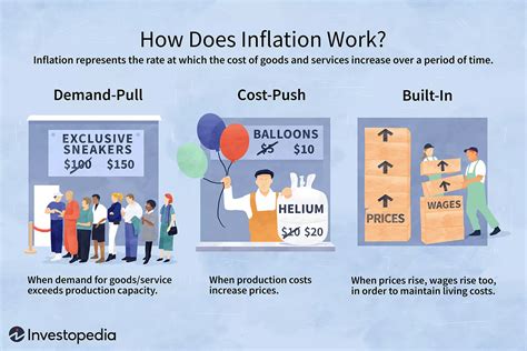 basic definition of inflation