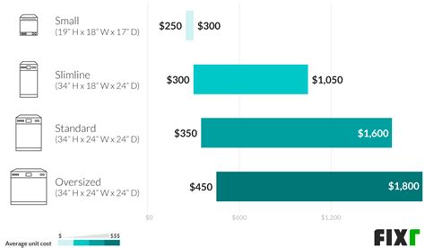basic dishwasher cost