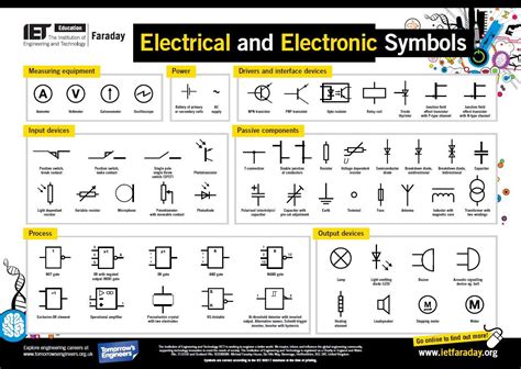 Basic Electrical Symbols Quiz