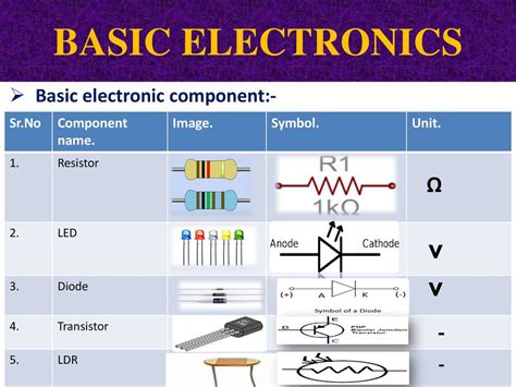 basic electronic components and their functions ppt