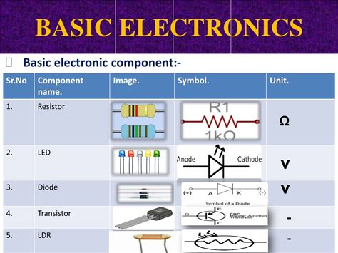 basic electronic components and their functions ppt pdf