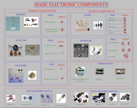 Basic Electronic Components Chart