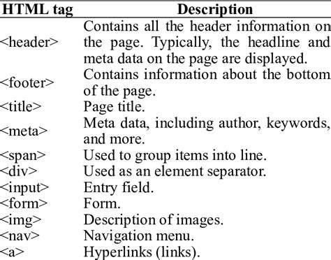 basic elements of html page