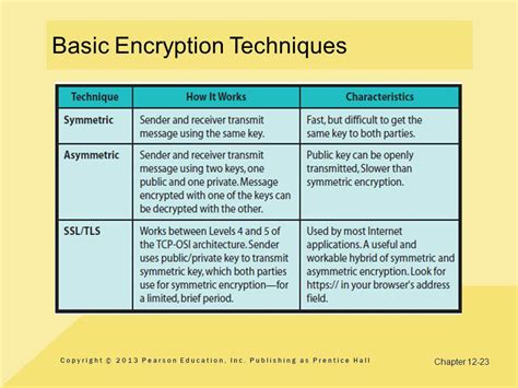  82 Popular Basic Encryption Techniques For Guys