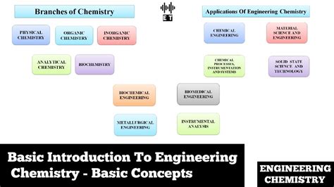 basic engineering topics