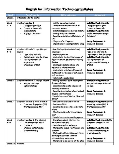 Lets See Basic English For Information Technology Update
