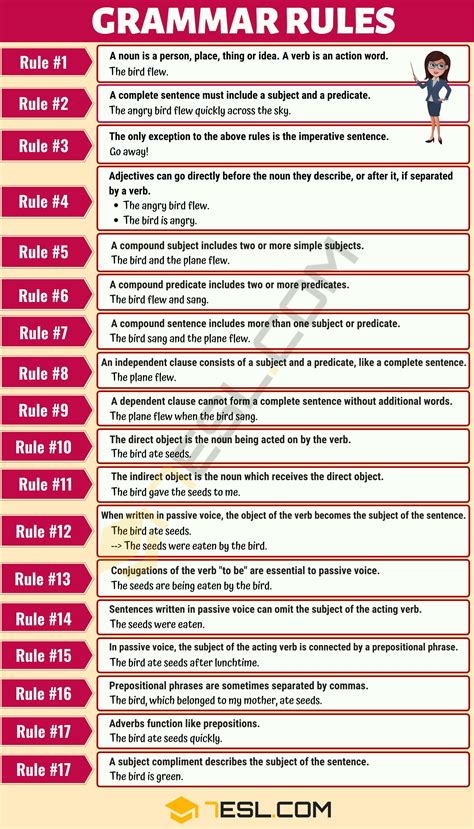 basic english grammar topics for students