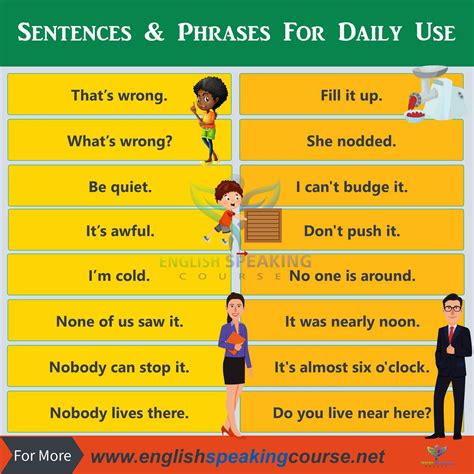 basic english speaking sentences