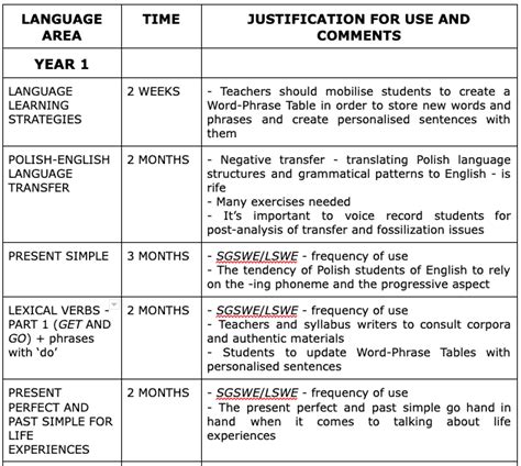 basic english syllabus