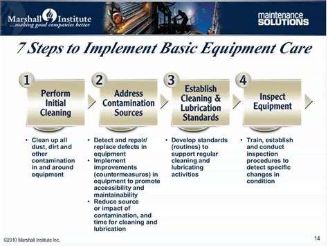 Basic Equipment Care