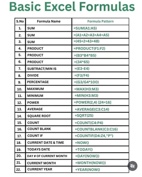 basic excel formula list