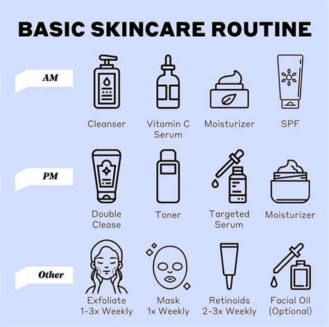 Basic Face Care Routine Reddit