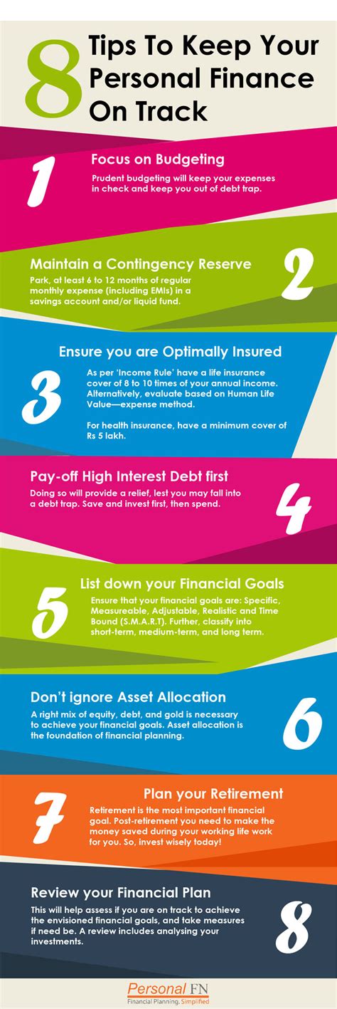 basic financial advice