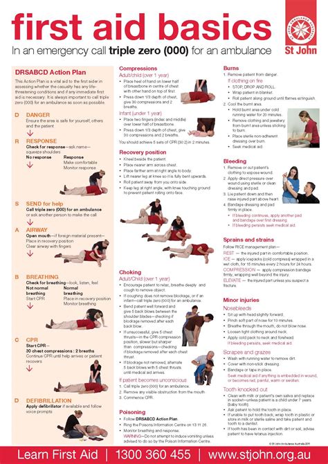basic first aid procedures