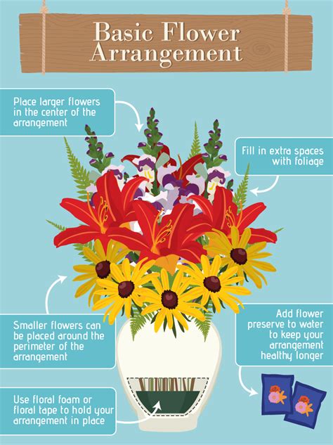 Basic Flower Arranging Rules
