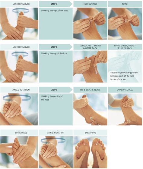 basic foot massage techniques