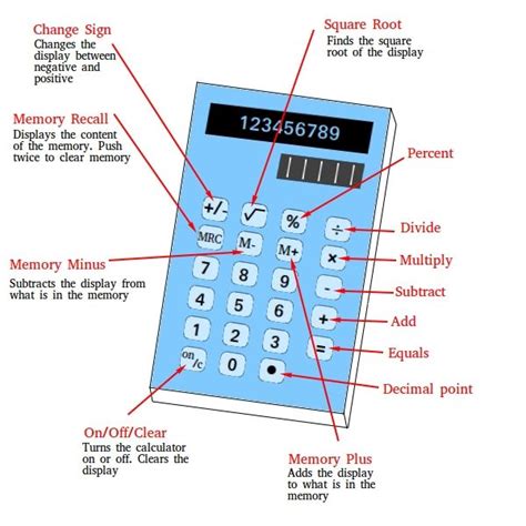 Basic Functions Of Calculator